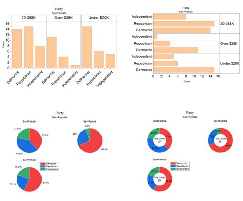 Image result for Making a Frequency Chart