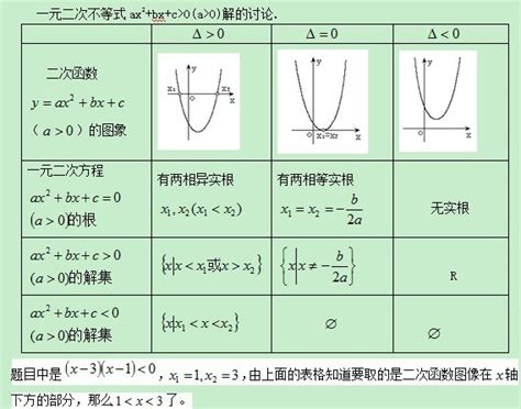 二次函数图像特点|二次函数的图像是什么样的
