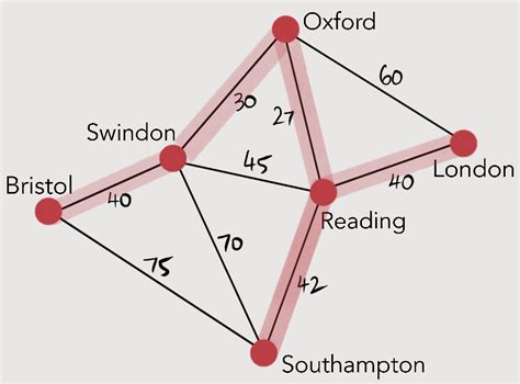 How to Solve Prims Algorithm 的图像结果