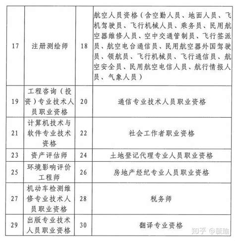 2018年广州市积分急需工种或职业资格目录- 广州本地宝
