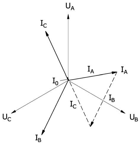 Current Process Vector 的图像结果