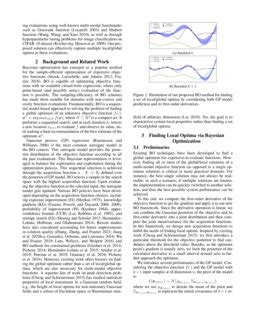 Optimization Equations Local Optima 的图像结果