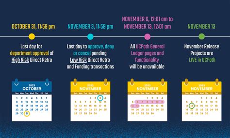 UCPath Projects: November Release