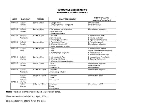 Image result for Computer Practical Exam Pepper