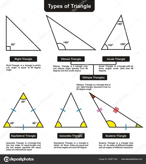Image result for Different Triangle Angles