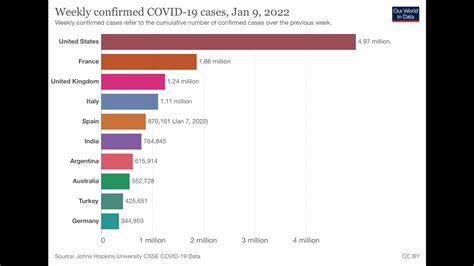 Australia records eighth-highest weekly COVID-19 infection total ...
