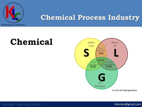 Chemical Industry 的图像结果