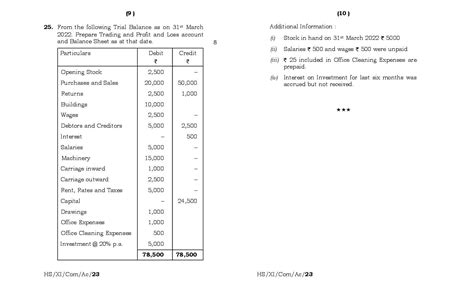 Image result for Class Accountancy MBOSE Solved Paper