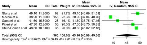 Cognitive Impairment in Newly Diagnosed Patients with Multiple ...