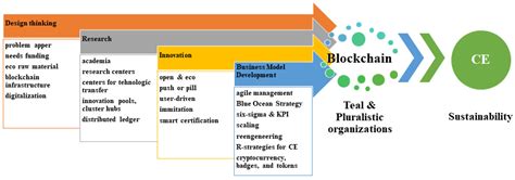 Untapped Aspects of Innovation and Competition within a European ...