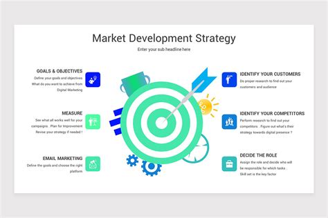 Market Development Strategy 的图像结果