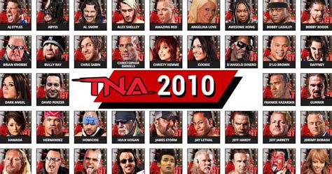 TNA Roster in 2010: Full List of Wrestlers, Teams, Champions