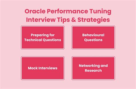 Image result for SQL Performance Tuning Interview Questions