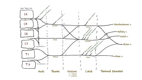 Image result for Non-Routine Task Signs