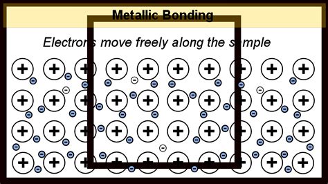 Why Do Metals Conduct Electricity? – Materials Science & Engineering