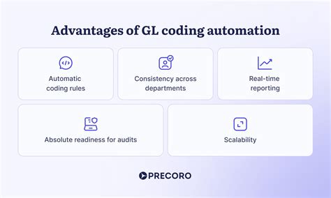 Image result for Machine Learning GL Coding Example