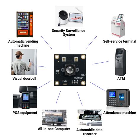 Image result for 1080P Camera Module