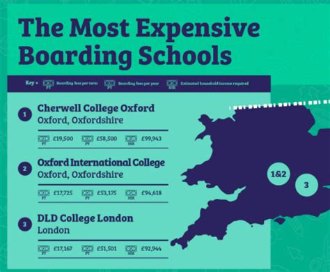 Brighton College布莱顿公学成为英国最贵寄宿学校？ - 哔哩哔哩