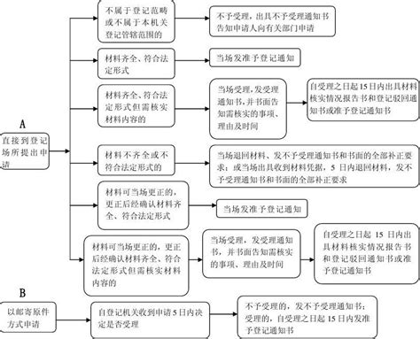 杭州公司注册资金变更操作流程？全流程手把手教哦