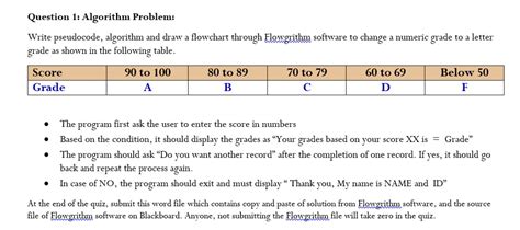 Algorithm Flowchart for Student Grades 的图像结果
