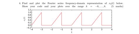 Image result for Python Graph of Fourier Series of X Square