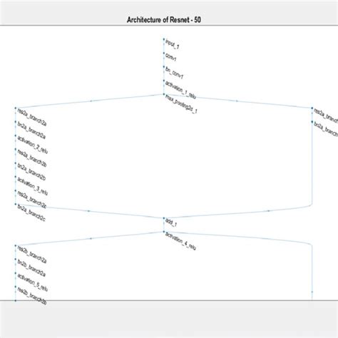 Image result for ResNet 50 Algorithm