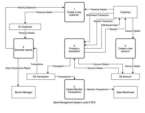 Interface Structure Diagram of Java 的图像结果