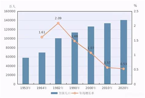 “十三五”时期以来重庆人口发展呈现积极变化 - 重庆市统计局