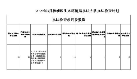 2022年3月执法检查工作计划_上海市杨浦区人民政府