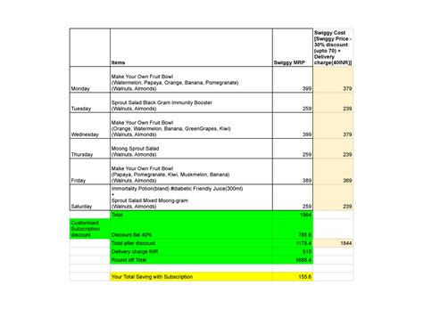 B2C Subscriptions - Saurabh - Items Swiggy MRP Swiggy Cost [Swiggy ...