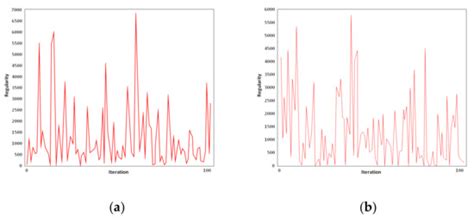An Attraction Map Framework of a Complex Multi-Echelon Vehicle Routing ...