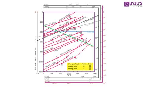 Image result for Complex Looking Math Question