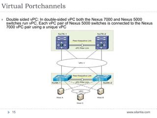 Image result for VPC Explained