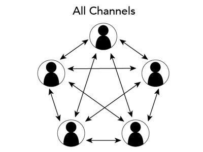 Image result for Multiple Channel Networks