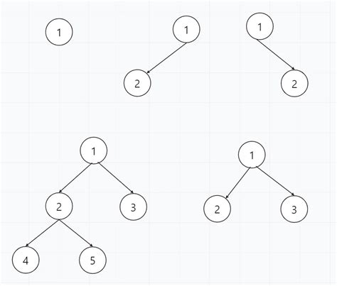 算法面试题-- 连接树的所有兄弟节点-CSDN博客