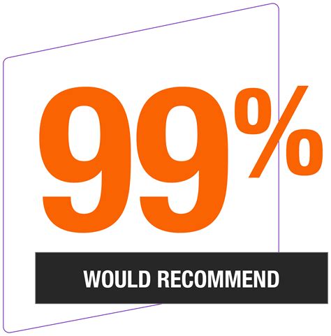 Internships for Students at The Home Depot