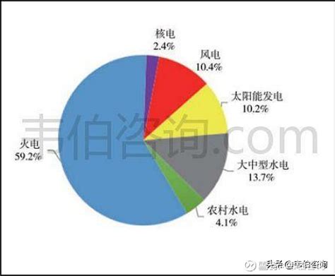 中国十大水电站排名分布图（中国主要大型水电站分布图） – 碳资讯