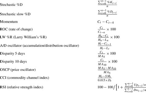 Image result for Science Feature Formula