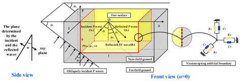 Nonlinear Dynamic Response of a CC-RCC Combined Dam Structure under ...