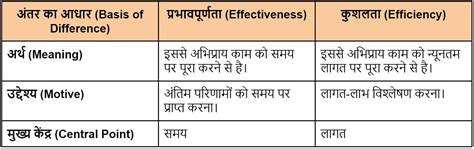 Class 12th Business Studies Chapter 1 Nature and Importance of ...