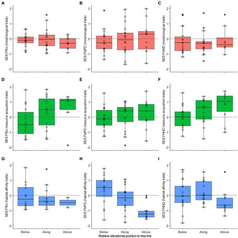 Frontiers | Decomposing niche components reveals simultaneous effects ...