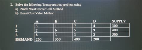 Image result for Solving Using Transportation Method
