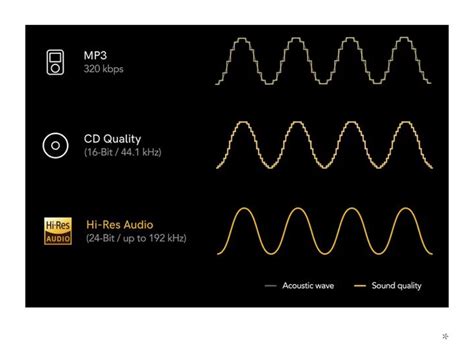Image result for High Resolution Audio Test