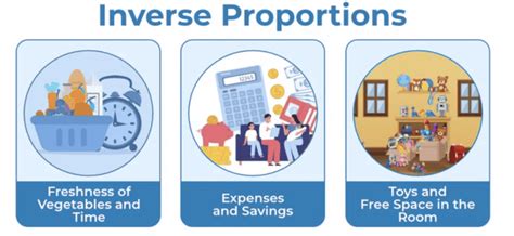 Points to Remember- Direct and Inverse Proportions - (Maths) Class 8 PDF
