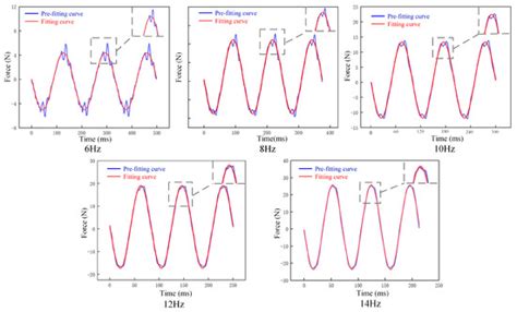 Research on the Dynamic Characteristics of Perfluoroalkoxy Alkane Springs