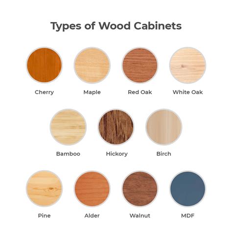Types Of Wood