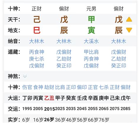 四柱八字排盘百度百科，知道八字如何看命盘_八字_若朴堂文化