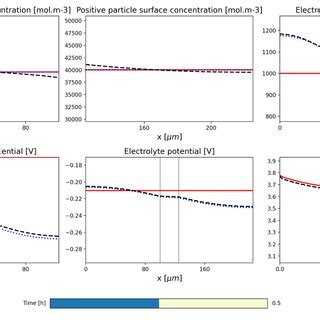 Image result for PyBOP Battery Modelling