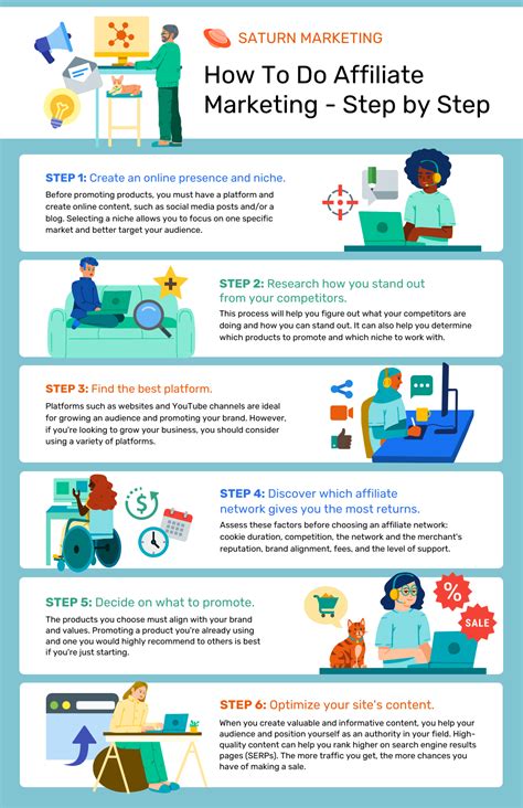 What Is An Affiliate