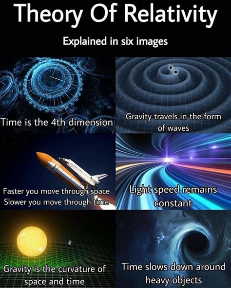 Pin by Lisa Wilson on Quantum Physics | Astronomy facts, Cool science facts, Theory of relativity